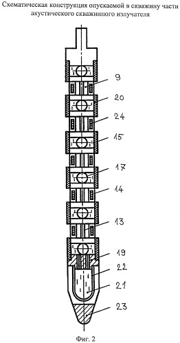 Акустический скважинный излучатель (патент 2453677)