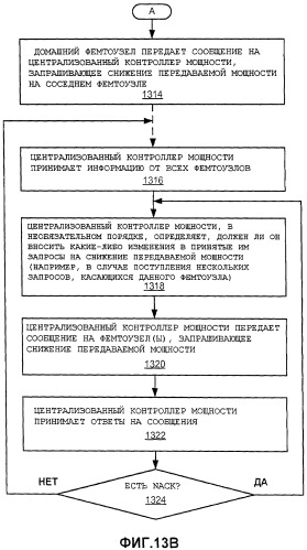Адаптация передаваемой мощности на основании максимальной интенсивности принятого сигнала (патент 2440698)