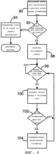 Оптимизация беспроводной сети при помощи данных удаленных устройств (патент 2332812)