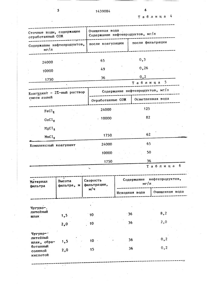 Способ очистки сточных вод от нефтепродуктов (патент 1439084)