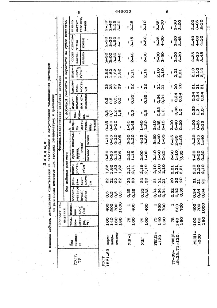 Замедлитель схватывания тампонажных растворов (патент 646033)