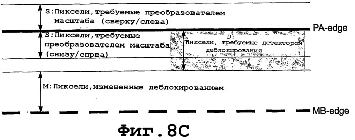 Электронное устройство и способ в электронном устройстве для обработки данных изображения (патент 2376638)