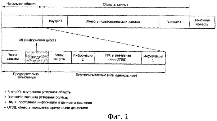 Носитель записи, способ конфигурирования информации управления носителем записи, способ записи и воспроизведения с использованием информации управления и устройство носителя записи (патент 2381573)