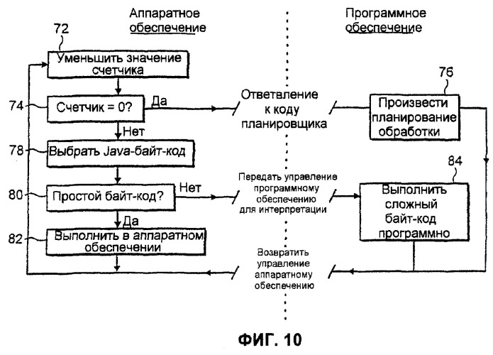 Перезапускаемые транслированные команды (патент 2263949)