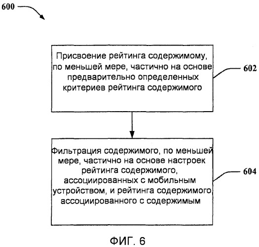 Рейтинг содержимого сообщений для управления содержимым в беспроводных устройствах (патент 2559044)