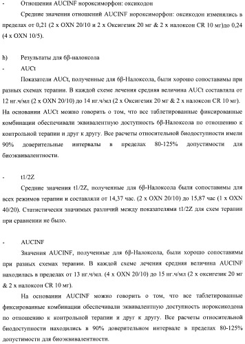 Лекарственная форма, содержащая оксикодон и налоксон (патент 2428985)