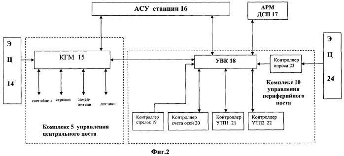 Система формирования многогруппных составов (патент 2452643)