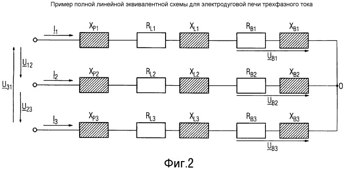 Способ эксплуатации электродуговой печи, устройство управления и/или регулирования для электродуговой печи и электродуговая печь (патент 2514735)