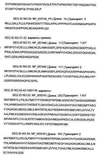 Композиции, реагенты, наборы и способы для диагностики, мониторинга и лечения ожирения и/или диабета (патент 2420583)