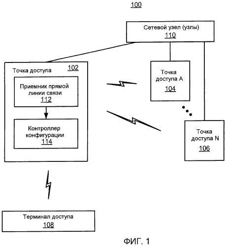 Конфигурация точки доступа на основе принятых сигналов точки доступа (патент 2474083)