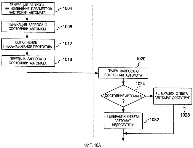 Протокол связи для установки конфигурации системы проведения игр (патент 2284841)