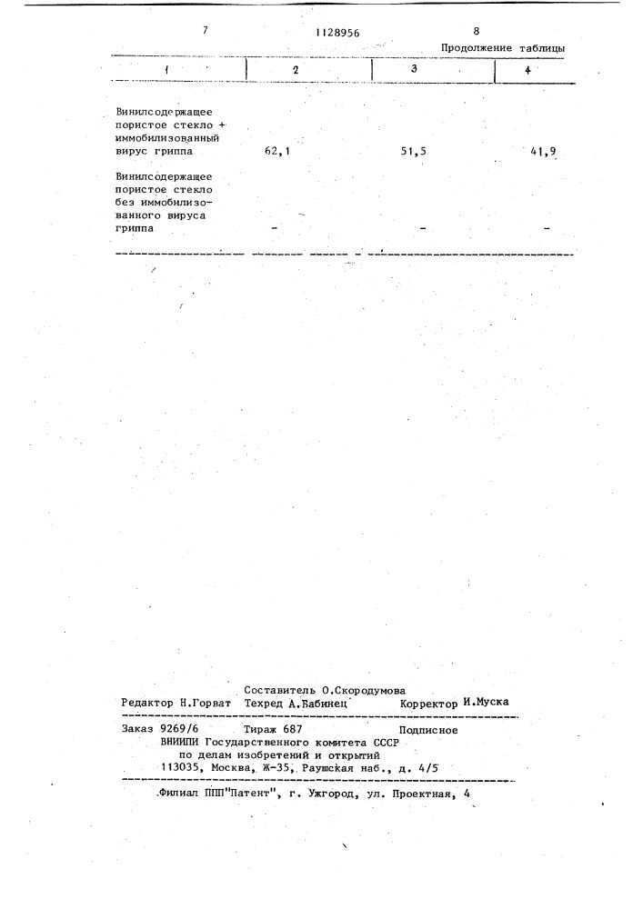 Способ получения иммуносорбента (патент 1128956)