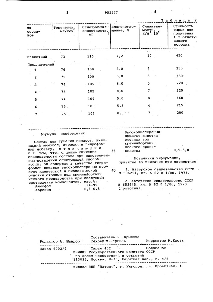 Состав для тушения пожара (патент 952277)