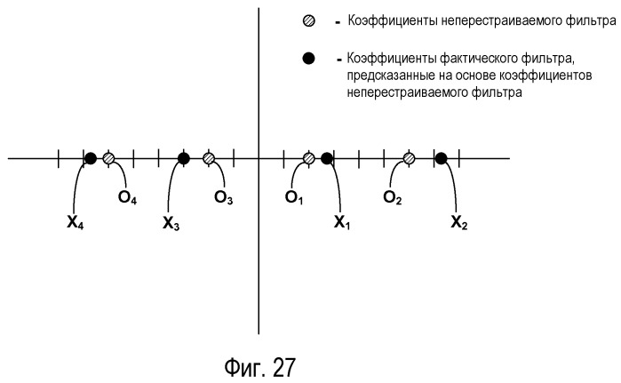 Поддержка интерполяционного фильтра для субпиксельного разрешения в видеокодировании (патент 2477576)