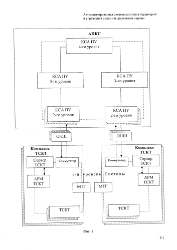 Автоматизированная система контроля территорий и управления силами и средствами охраны (патент 2583742)