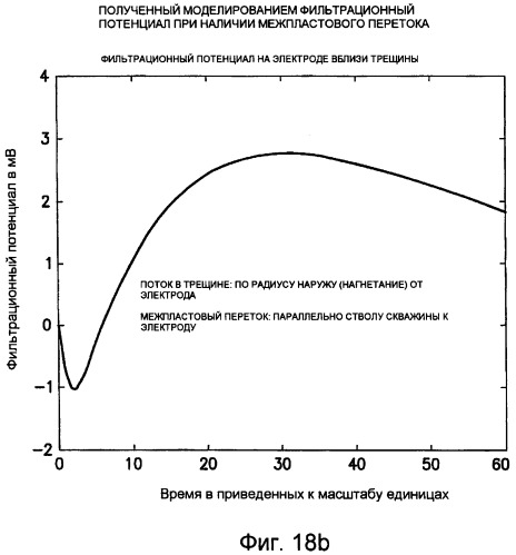 Устройство для измерения фильтрационных потенциалов и определения характеристик подземного пласта (патент 2453873)