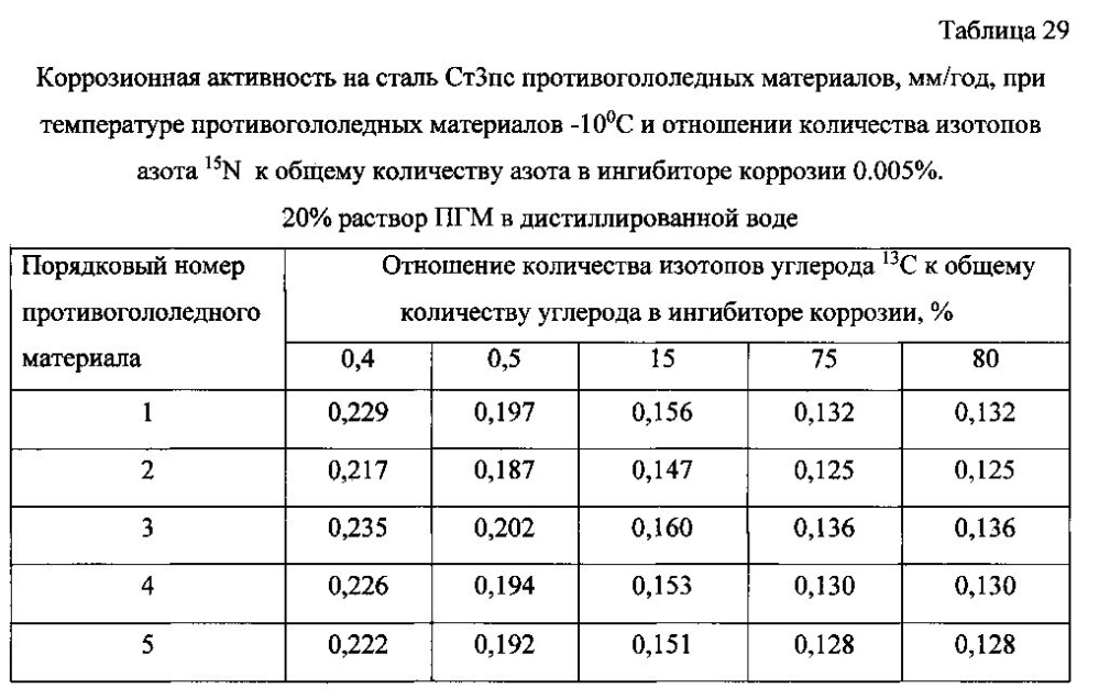 Способ получения твердого противогололедного материала на основе пищевой поваренной соли и кальцинированного хлорида кальция (варианты) (патент 2604033)