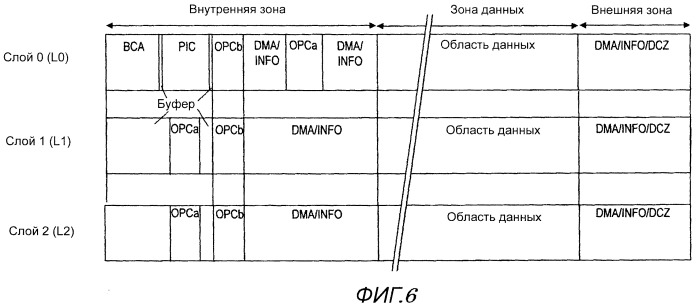 Оптический носитель для записи информации, устройство для записи информации, устройство для воспроизведения информации, способ записи информации, способ воспроизведения информации и способ изготовления оптического носителя для записи информации (патент 2511701)