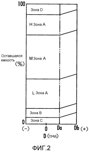 Гибридное транспортное средство (патент 2544448)