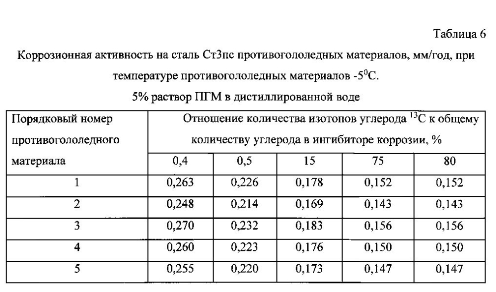 Способ получения твердого противогололедного материала на основе пищевой поваренной соли и кальцинированного хлорида кальция (варианты) (патент 2596779)