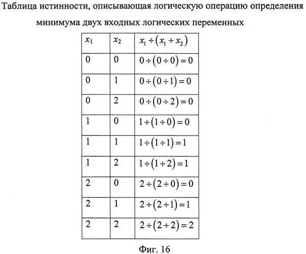 K-значный логический элемент "минимум" (патент 2553070)