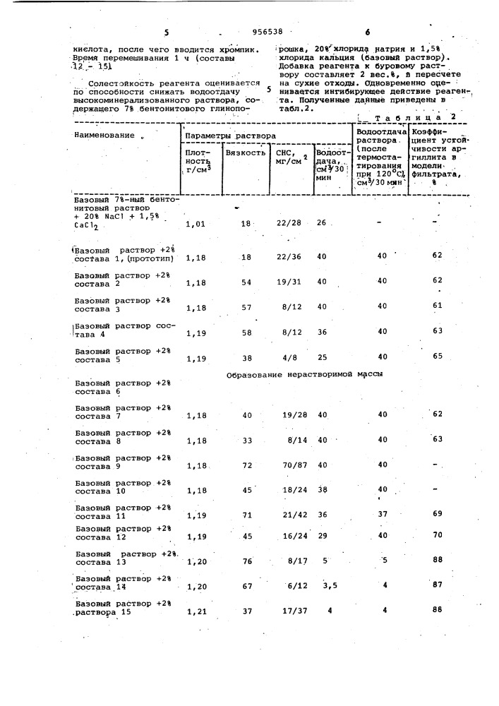 Способ приготовления реагента для буровых растворов (патент 956538)