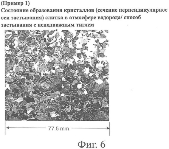 Способ получения слитков поликристаллического кремния (патент 2358905)