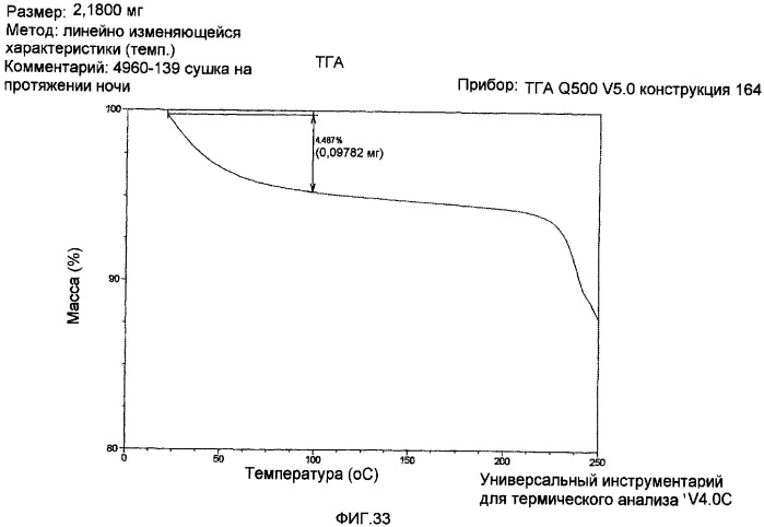 Соли и полиморфные модификации ингибитора vegf-r (патент 2369607)