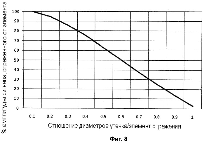 Способ диагностики процессов гидроразрыва пласта в режиме реального времени с использованием комбинирования трубных волн и микросейсмического мониторинга (патент 2455665)