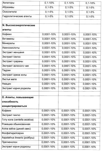 Композиция для жевательной резинки с жидким наполнителем (патент 2398442)