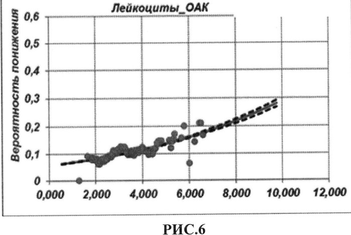 Способ оценки соответствия размеров селезенки норме или отклонению от нее у детей методом ультразвуковой диагностики (патент 2502471)