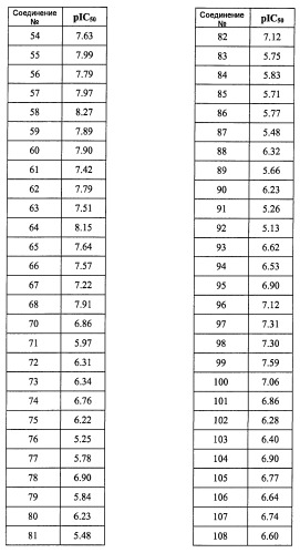 Производные пиперидина/пиперазина (патент 2470017)