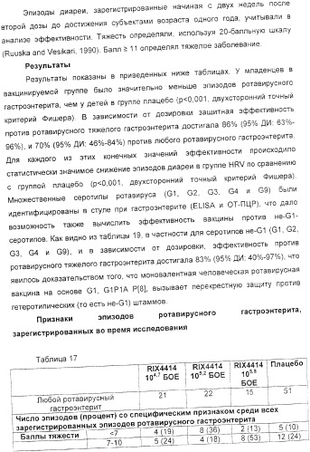 Применение аттенуированного ротавирусного штамма серотипа g1 в изготовлении композиции для индукции иммунного ответа на ротавирусную инфекцию (патент 2368392)