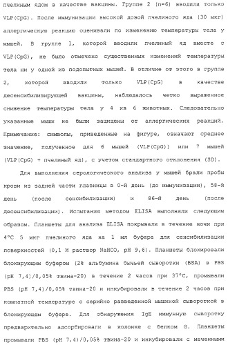 Композиции, содержащие cpg-олигонуклеотиды и вирусоподобные частицы, для применения в качестве адъювантов (патент 2322257)