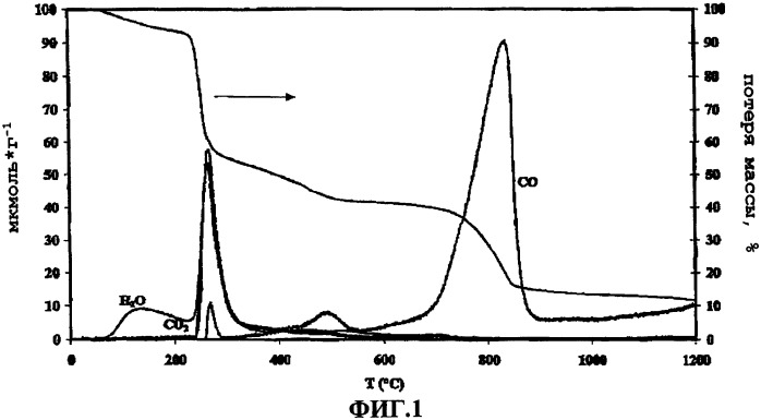Карбонизованные биополимеры (патент 2434806)