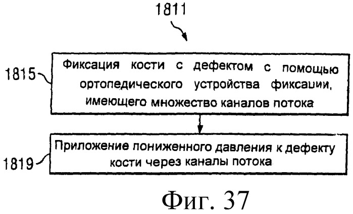 Устройство для лечения путем подкожной подачи пониженного давления с использованием текучей магистрали и связанный с ним способ (патент 2405459)