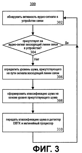 Подавление акустического эха на основе шумовой среды (патент 2464723)