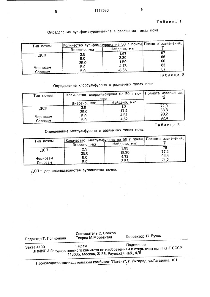 Способ определения группы производных сульфонилмочевины в почве (патент 1778690)