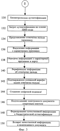 Способ и система для выполнения защищенной электронной транзакции, а также соответствующие носитель данных и терминал (патент 2397540)