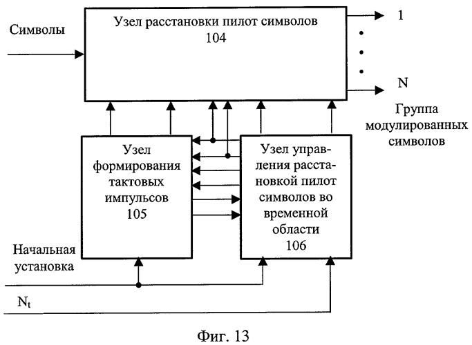 Способ передачи-приема данных в системе радиосвязи (варианты), способ оценки интервала корреляции принятых ортогональных частотно-мультиплексированных символов (варианты) и устройство их реализующее (варианты) (патент 2310280)