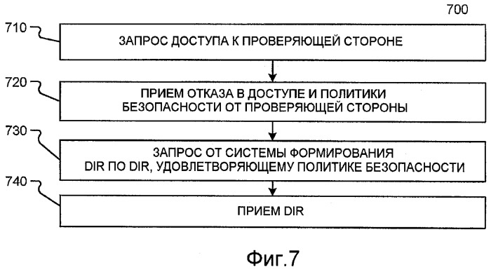 Предоставление цифровых представлений идентификации (патент 2463715)