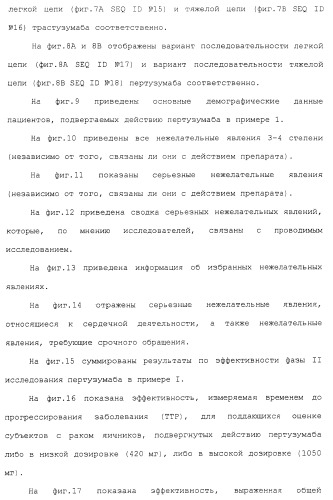 Продление времени до прогрессирования заболевания или продолжительности жизни у онкологических больных с применением ингибиторов димеризации her (патент 2404806)