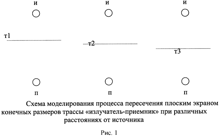 Способ обнаружения нарушения рубежа охраны (патент 2573259)