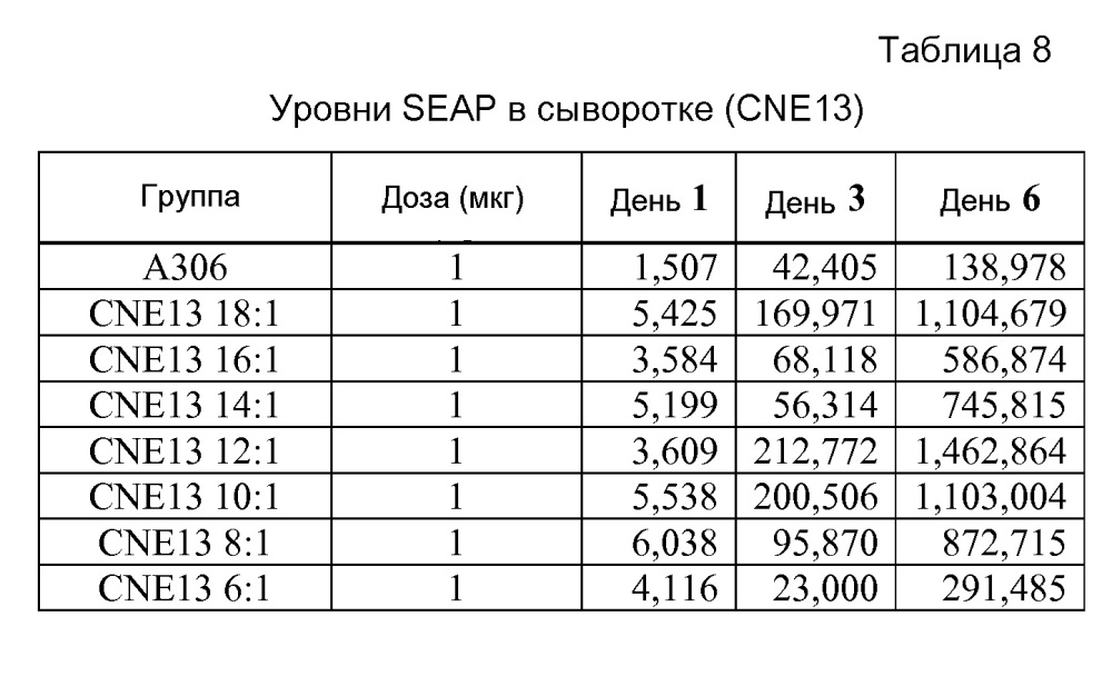 Катионные эмульсии "масло-в-воде" (патент 2625546)