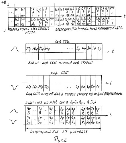 Система стереотелевидения (патент 2420025)