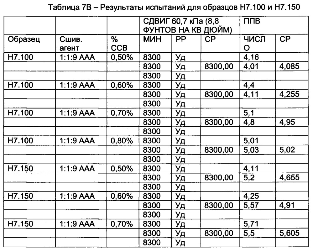 Полимеры с контролируемой архитектурой (патент 2637512)