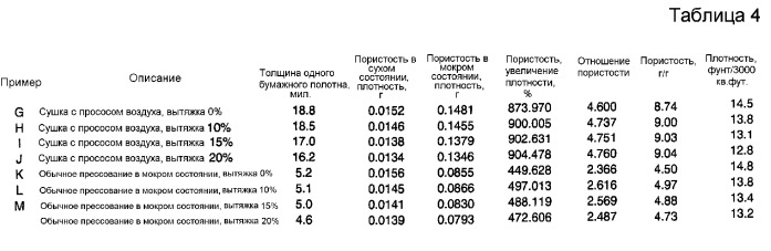 Крепирование на ткани и процесс сушки в ткани для изготовления адсорбирующего бумажного полотна (патент 2370587)