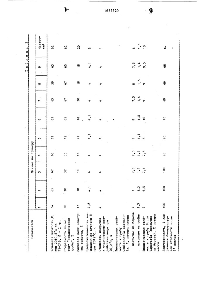 Защитный состав для покрытия древесины (патент 1657520)