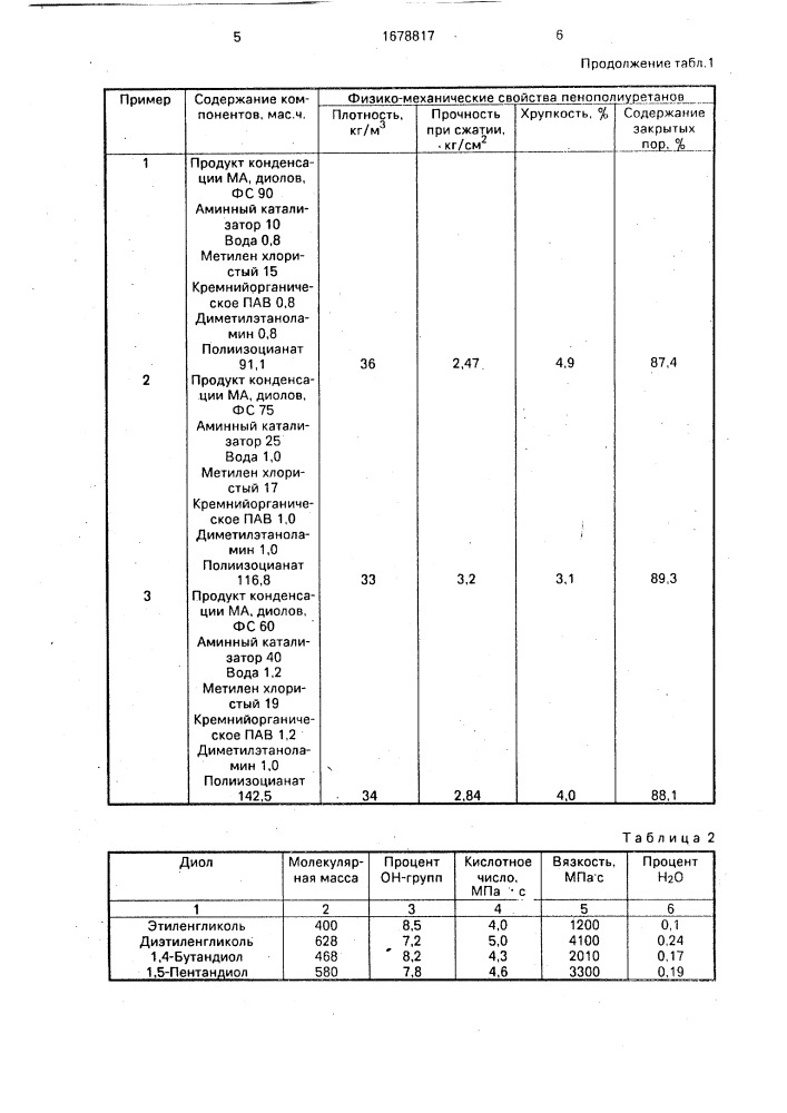 Композиция для получения жесткого пенополиуретана (патент 1678817)