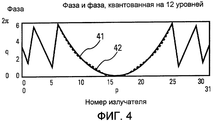 Способ оптимизации питания буксируемой линейной передающей антенны для всенаправленного излучения (патент 2440585)